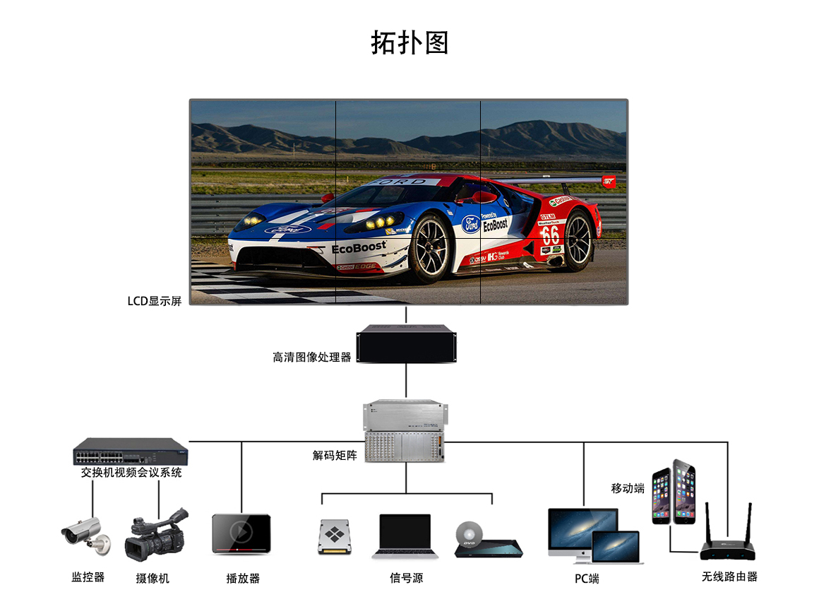 液晶拼接屏拓扑图